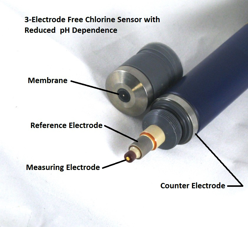 freechlorineanalyzerreagentlessamperometricfxclf